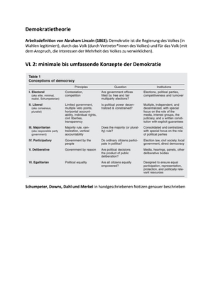 Zusammenfassung Demokratietheorie