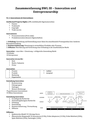 Zusammenfassung BWL III Teil Entrepreneurship