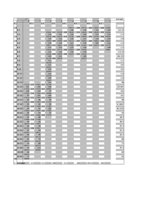 Excel-calc: Vibronic Spectroscopy