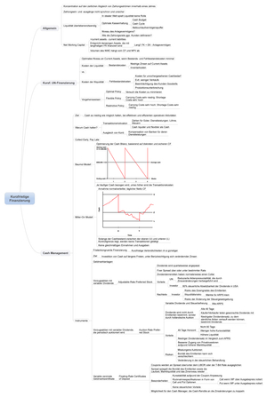 Corp. Finance ZSF: Kurzfr. Finanzierung
