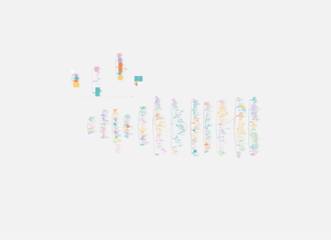HS25FS26_Statistik 1 (Teil1+2)_Mind Maps
