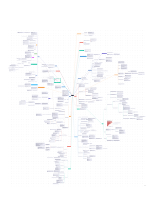 Medizin Geschichte Mindmap