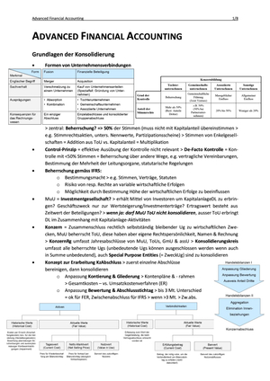 Titel des Files