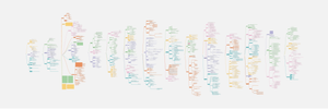 HS25FS26_Entwicklungspsychologie1+2_Mind Maps