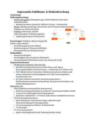 Zusammenfassung Angewandte Publikumsforschung 25