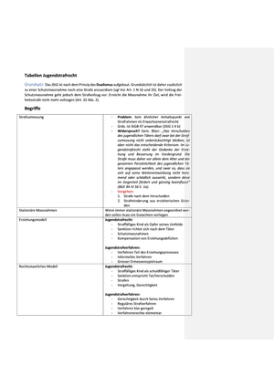 Tabellarische ZF (Definnitionen, TBs, BGes)