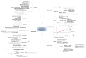 Corp. Finance ZSF: Kapitalstruktur-Financial Distr
