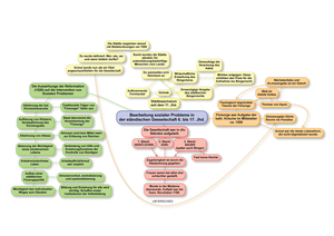 MindMaps Geschichte