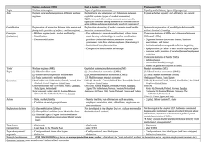Comp. Politics: Text Synthesis