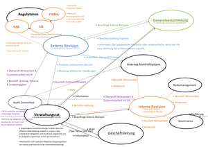 Auditing Audit Universe