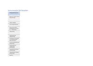 Titel des Files