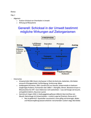 Zusammenfassung Ökotox 2019