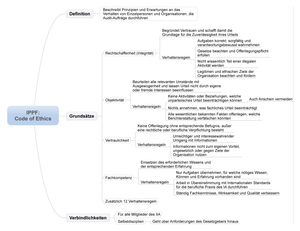 Internal Audit Zusammenfassung IPPF