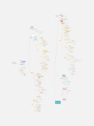 HS25_Forschungsmethoden_Mind Maps