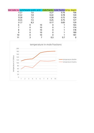 Distillation Evaluation