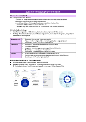 Basics of Gender Medicine (C. Lerchenmüller)