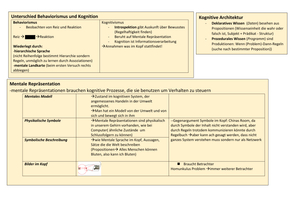 Plakat-Zusammenfassung Kognition FS20