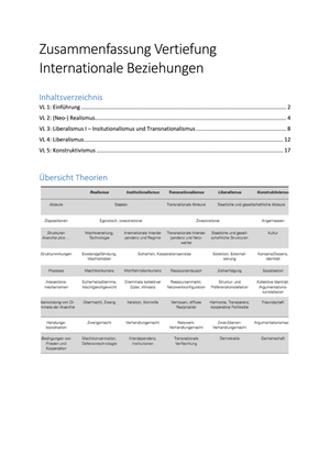 Zusammenfassung Vertiefung IB Prof. Walter