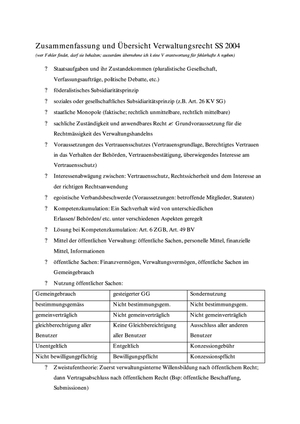 Verwaltungsrecht ZSF