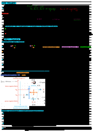 CHE 202 AC II Zusammenfassung