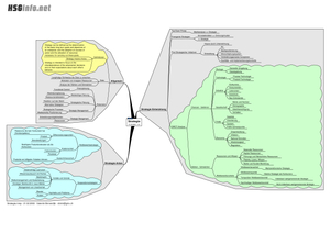 Strategie Zusammenfassung