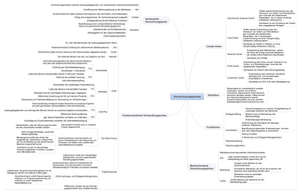 Mng Acc. ZSF: Verrechnungspreise
