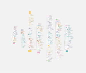 HS25FS26_Sozialpsychologie 1+2_Mind Maps