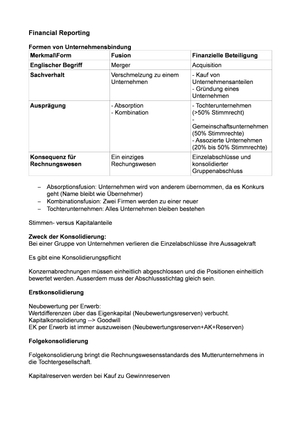 Financial Reporting Zusammenfassung
