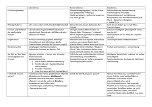 Recht & Staat: Politische Ideen Übersicht