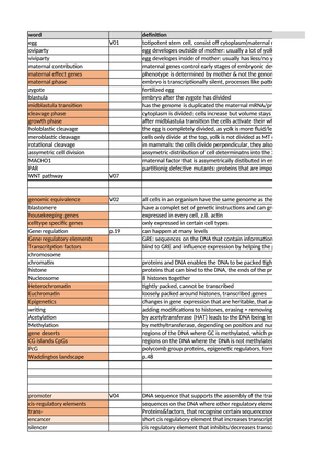 Titel des Files
