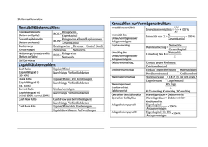 Kennzahlen kompakt für Open Book Exam