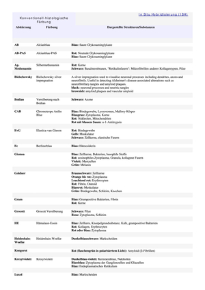 Histo Färbemethoden