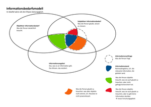 Titel des Files