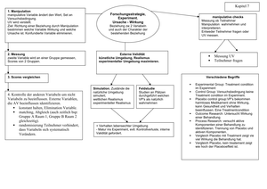 Visuelle Zusammenfassung Kapitel 7