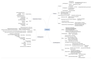 Aufgaben CFO ZSF: Treasury