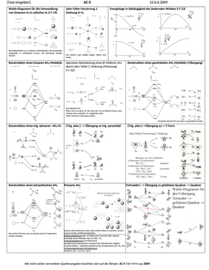 AC II (2) Zusammenfassung der MO's