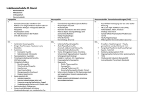 Leitsymptome FS Tabellen