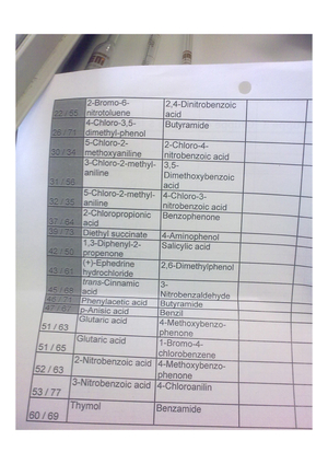 leak NMR-Substanzen 2