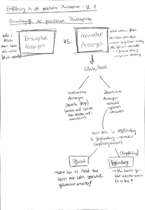 Einführung in die praktische Philosophie Zusammenfassung