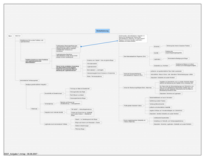 Mu-Lösung Globalisierung&MNUs Pruefung FS07 A1