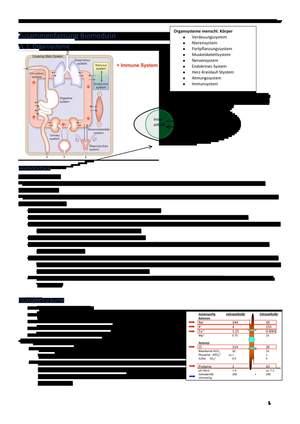 Zusammenfassung BME 111