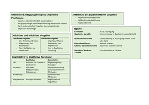 Plakat-Zusammenfassung Forschungsmethode HS19