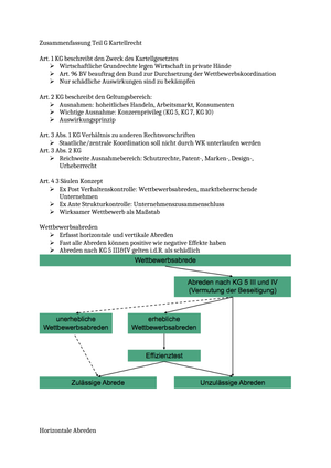 Wirtschaftsrecht: Zusammenfassung Teil G