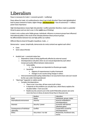 Zusammenfassung Liberalism Tutorium