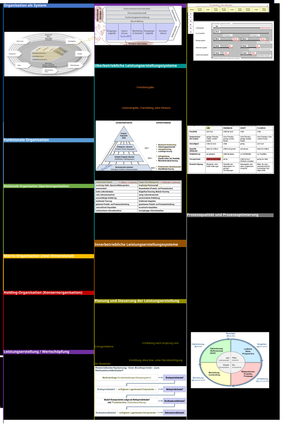 Strukturen und Prozesse