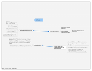 Mu-Lösung Globalisierung&MNUs Pruefung FS04 A2