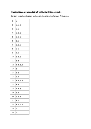 Titel des Files