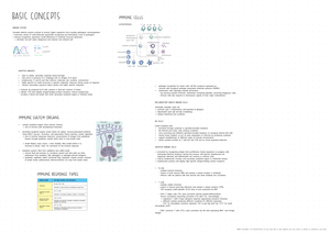 BME248 Basics in Immunology Summary