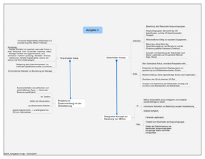 Mu-Lösung Globalisierung&MNUs Pruefung FS04 A3