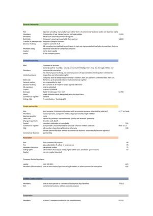 Summary Types of Companies